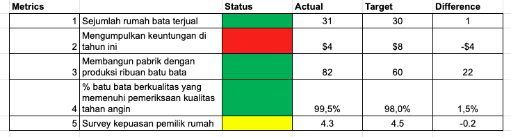 Perbedaan Okr Dan Kpi Archives Aplikasi Absensi Onlin 7616